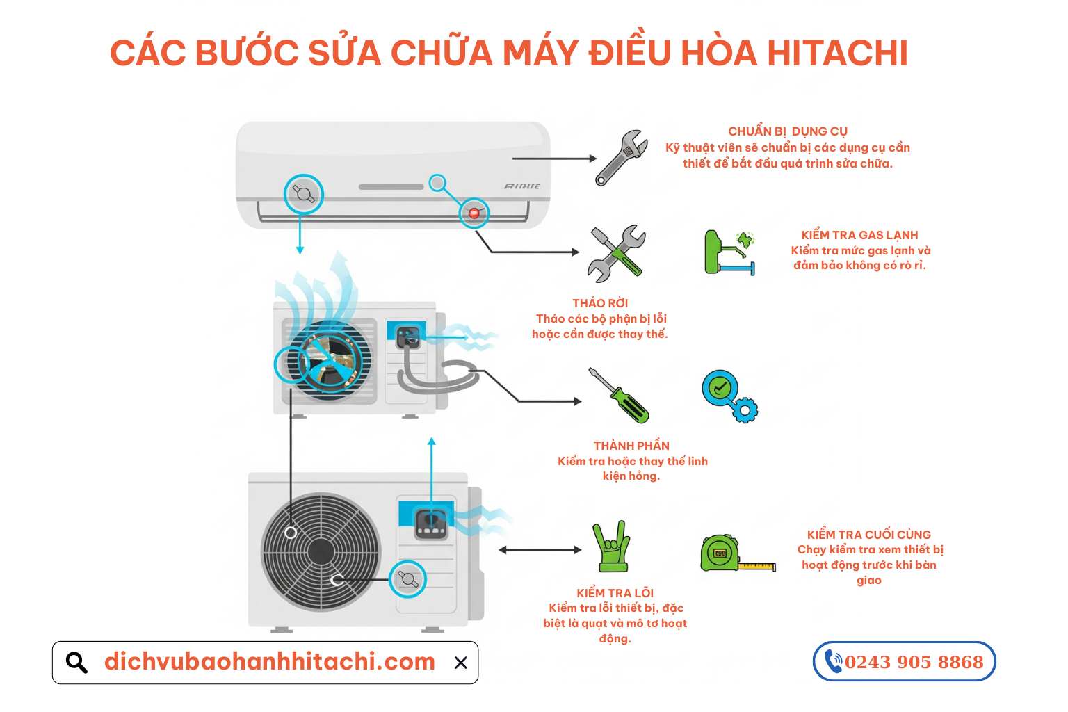 Các bước sửa điều hoà Hitachi