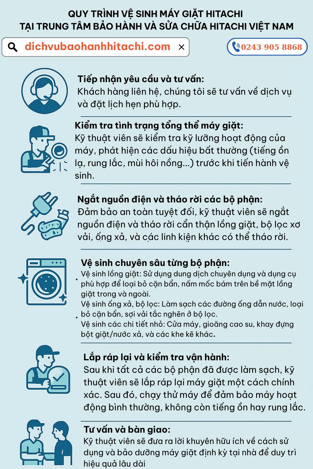 Dịch Vụ Vệ Sinh Máy Giặt Hitachi Chuyên Nghiệp, Uy Tín 2 quy trình vệ sinh máy giặt Hitachi